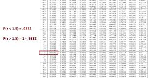 Probability Using Ztable And Samples Greater Than One