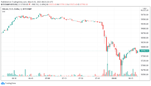 Sadly i don't think that is in the cards. Bitcoin Flash Crashes By 2k In 5 Minutes Liquidating 600m In Longs