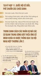 Maybe you would like to learn more about one of these? Quá»'c Há»™i Báº§u Va Phe Chuáº©n 25 Chá»©c Danh Lanh Ä'áº¡o Nao Vietnamnet