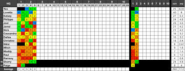 Big Brother Canada 4 Diary Room Count Page 2 Survivor Sucks