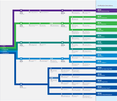 microsoft certification roadmap lgit smart solutions