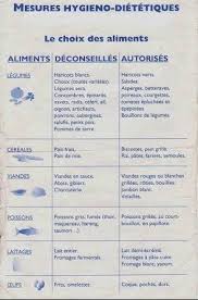 Douleurs Abdominales Aliments Pour Perdre Du Poids Defi De Regime Douleur Abdominale