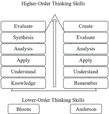 Find universities in malaysia and browse through their programs to find the ones that suit you best. Https Thesai Org Downloads Volume11no6 Paper 27 Serious Games Requirements For Higher Order Pdf