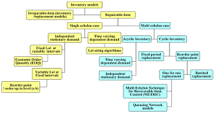 The iso 216 standard, which includes the commonly used a4 size. Energies Free Full Text Maintenance Models Applied To Wind Turbines A Comprehensive Overview Html