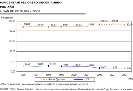 Es la encargada de la administración de la comuna de maipu. Anexos Institucionales Modelo De Gestion Para La Administracion De Un Departamento De Comercio Exterior En La Micro Region Lujan De Cuyo Maipu Coleccion Premios A La Investigacion De La