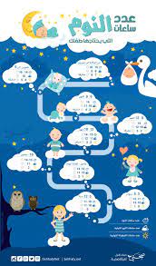 عدد ساعات النوم التي يحتاجها طفلك انفوجرافيك صحتي نت دليلك الأول لحياة صحية baby education baby progress kids education