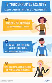 Nonexempt employees, as the term implies, are not exempt from flsa requirements. What Is An Exempt Employee Requirements Qualifications And More