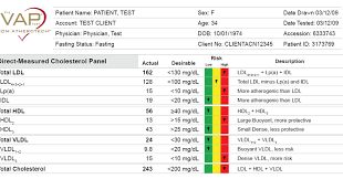 We did not find results for: What About This Style Of Cholesterol Testing Will That Benefit Or Just Waste Of Money