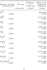 Boiling point of uranium is 4131°c. Pdf Thermodynamic Properties Of Selected Uranium Compounds And Aqueous Species At 298 15 K And 1 Bar And At Higher Temperatures Preliminary Models For The Origin Of Coffinite Deposits Semantic Scholar