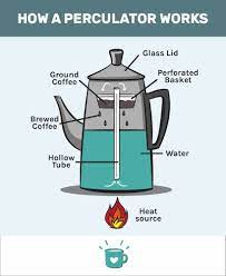 How much coffee to use in a percolator. How Does A Coffee Percolator Work