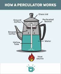 Christa and brad show you how to make coffee with no electricity in a percolator. How Does A Coffee Percolator Work