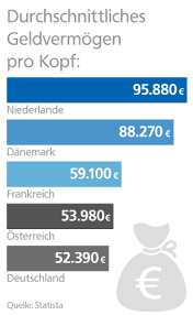 Du kannst du auch genossenschaftsmitglied bei der gls bank werden, da wird dein geld dann tatsächlich in erneuerbare energieprojekte etc. Wie Kann Ich Mein Geld Sicher Anlegen Volksbank Raiffeisenbank