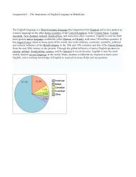 But there are a number of ways to acquire them. Assignment 2 The Importance Of English Language In Malaysia