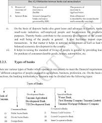 Bank of tanzania is a banker and fiscal agent to the government of the united republic of tanzania and to the revolutionary government of zanzibar. 8 Types Of Banks In Tanzania Download Scientific Diagram