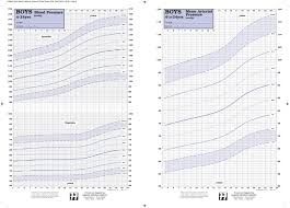 63 Surprising Normal Pediatric Blood Pressure Chart