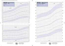 63 Surprising Normal Pediatric Blood Pressure Chart