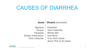 Image result for diarrhea