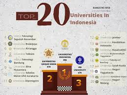 Jurusan membuat pendataan komisaris setiap rombel mata kuliah dan memasukkan ke simkuliah : Pantaskah Usk Menduduki Peringkat Ke 17 Sebagai Ptn Terbaik Di Indonesia Tahun 2021 Perspektif