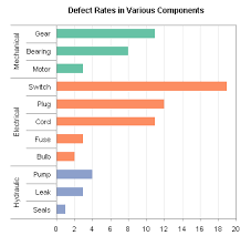 Chart With A Dual Category Axis Peltier Tech Blog