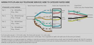 Adding a phone jack is easy, but you have to know which wires go where. Cat5 Phone Line Wiring Diagram In 2020 Phone Jack Telephone Jack Telephone