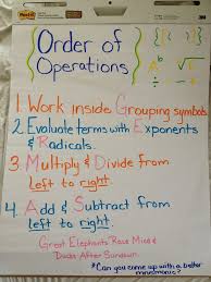 patrenia gooden helpful links anchor chart