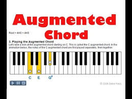 Free Piano Lessons For Advanced Level Piano Players About Chords This Section Includes The Diminished Augment Free Piano Lessons Music Lessons Piano Lessons