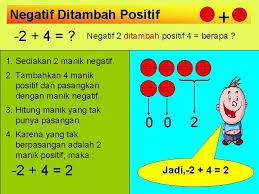 Check spelling or type a new query. Penanaman Konsep Penjumlahan Dan Pengurangan Bilangan Bulat Manik