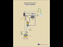 Processed petroleum oils mail : Dewatering Crude Oil Petroleum Youtube