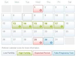 Pin On Ovulation And Pregnancy