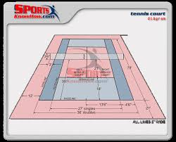 The width of a tennis court is 78 feet, or 39 feet on each side of the net. Wpadminskhdev Court Field Dimension Diagrams In 3d History Rules Sportsknowhow Com Page 5
