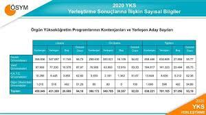 Yetmedi, üniversite tümüyle iktidara bağımlı kılındı. Yks Sonuclari Aciklandi Soz Gazetesi