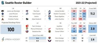 Our projections are updated live with every new game, trade, or contract signing. Nascr4ba6sbh7m