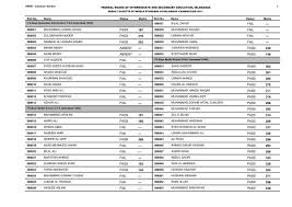 Result of Middle Standard Scholarship Exam 2011