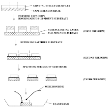 Thin Gallium Nitride Light Emitting Diode Device Led