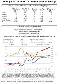 sneak peak of autumn leads to widespread losses for weekly