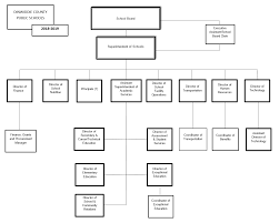 Departments Dinwiddie County Schools