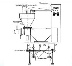 Block Diagram Of Automic Screw Oil Press Edible Oil Pressing Oils