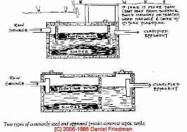 A septic tank can also be a single rectangular concrete tank with a dividing wall in it. Convert Conventional Septic To Aerobic Septic Systems