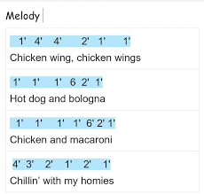 The chicken wing song is a song by lankybox. Gamzkalimba Chicken Wings Tiktok Song Watch It Facebook