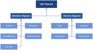 The visio vsdx graphics file format, developed and documented to a substantial degree by microsoft, carries data that represents diagrams that employ vector graphics and supplementary information related to the creation, modification, and review of a collection of related diagrams. Uml Diagrams In Visio Visio