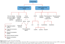 Full Text Quantum Mechanics Implementation In Drug Design