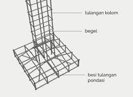 Teknik konstruksi cakar ayam memungkinkan pembangunan struktur pada tanah lunak seperti rawa rawa. Ukuran Besi Pondasi Rumah 2 Lantai Info Panduan Seputar Rumah