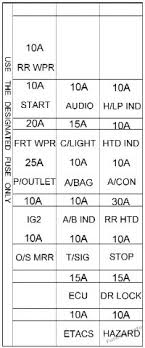 Right here, we have countless book hyundai matrix engine diagram and. Fuse Box Diagram Hyundai Matrix 2002 2008
