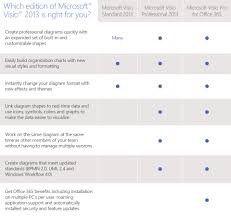 The New Visio Editions Microsoft 365 Blog