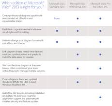 the new visio editions microsoft 365 blog