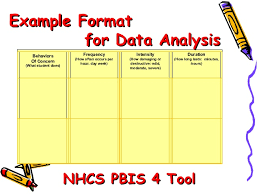 Data Collection Resource