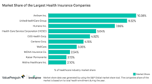 As of now, there are 30 insurance companies in the country that offer health insurance products. What Are The Best Health Insurance Companies
