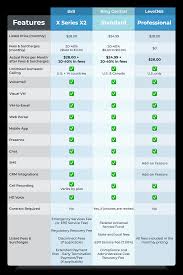 Ucaas Pricing Comparison Level365