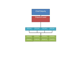 Organizational Chart