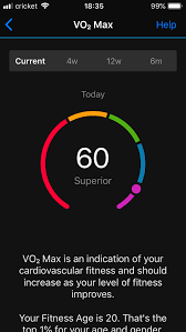 Jun 29, 2020 · how long does it take? Today I Hit My Goal Vo2 Max Of 60 Even Though I Ve Heard Its Mostly A Gimmick There S No Way I Would Ve Been Able To Maintain My Level Of Fitness Without My